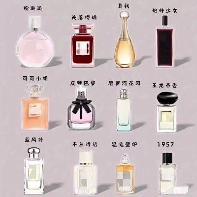 Dior Perfume